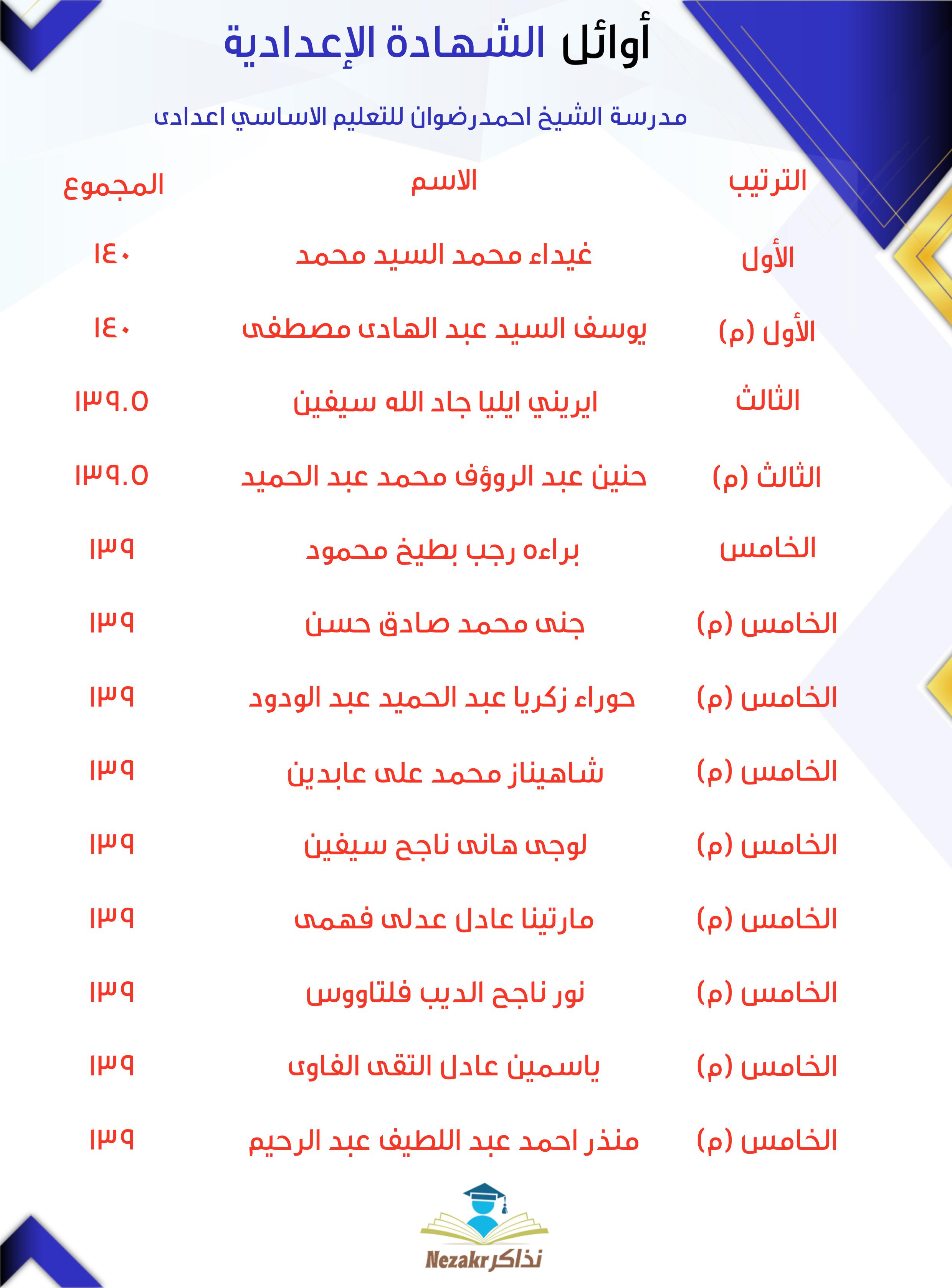 قائمة الأوائل  